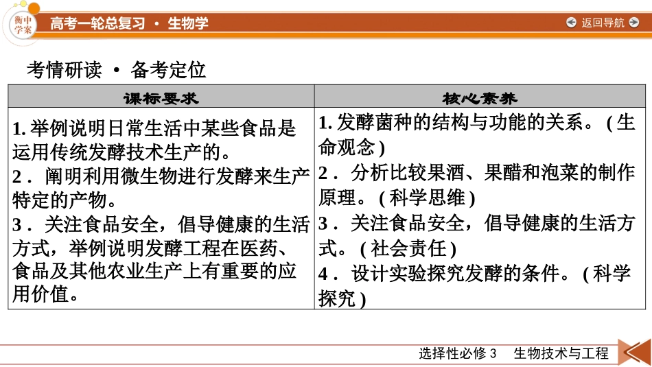 2026年衡中学案高考一轮总复习生物-选择性必修3　第10单元　第1讲　传统发酵技术的应用、发酵工程及其应用.pptx_第3页