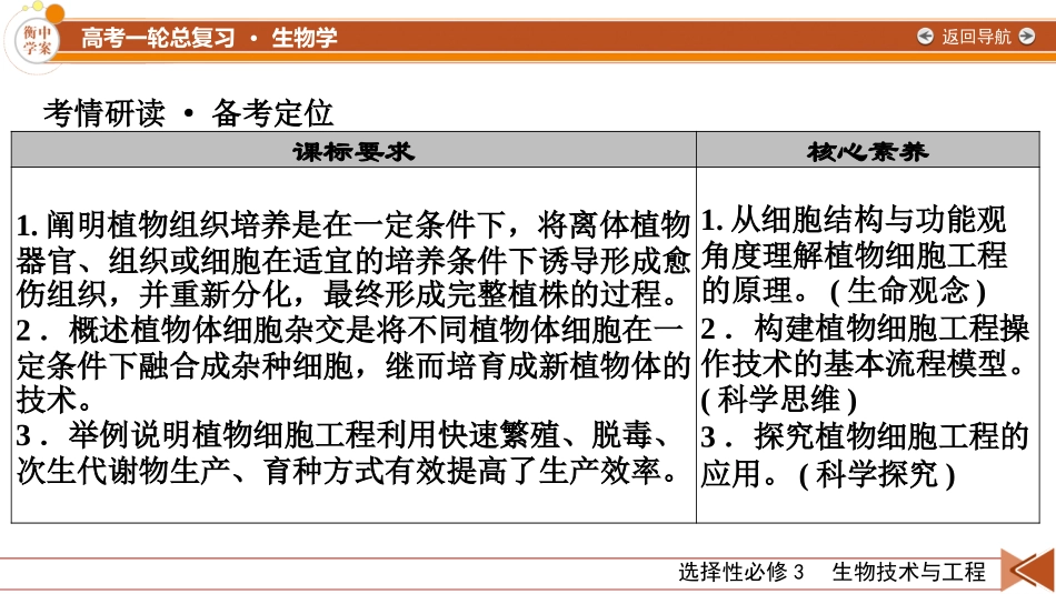 2026年衡中学案高考一轮总复习生物-选择性必修3　第10单元　第3讲　植物细胞工程.pptx_第3页