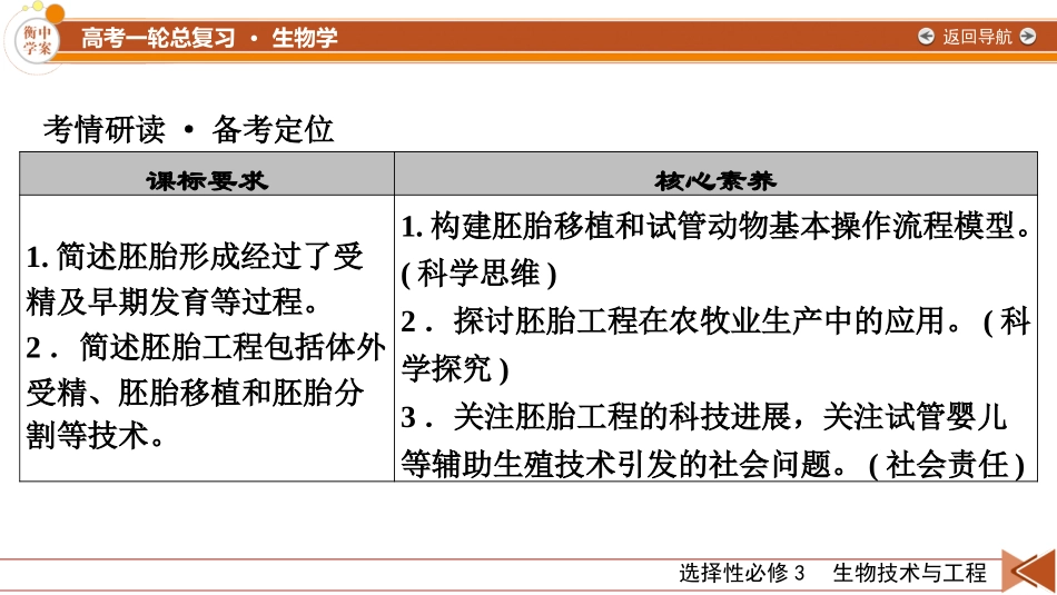 2026年衡中学案高考一轮总复习生物-选择性必修3　第10单元　第5讲　胚胎工程.pptx_第3页