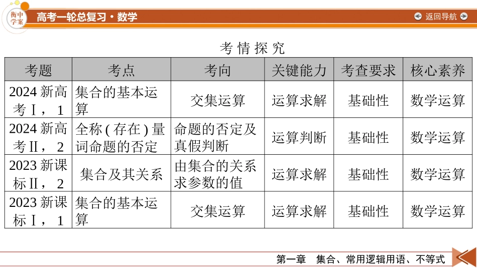 2026年衡中学案高考一轮总复习数学-第1章　第1讲　集合.pptx_第2页