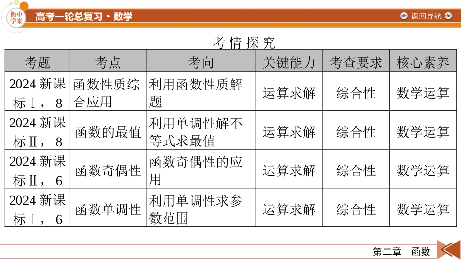2026年衡中学案高考一轮总复习数学-第2章　第1讲　函数的概念及其表示.pptx_第2页