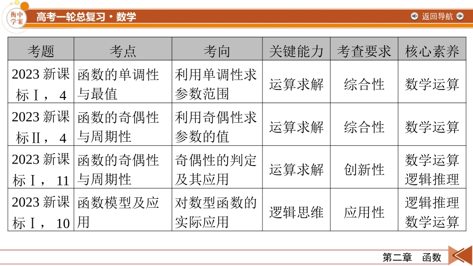 2026年衡中学案高考一轮总复习数学-第2章　第1讲　函数的概念及其表示.pptx_第3页