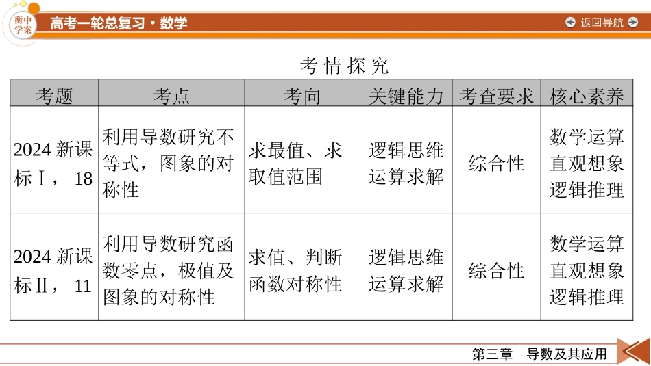 2026年衡中学案高考一轮总复习数学-第3章　第1讲　导数的概念及运算.pptx_第2页