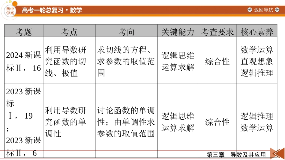 2026年衡中学案高考一轮总复习数学-第3章　第1讲　导数的概念及运算.pptx_第3页