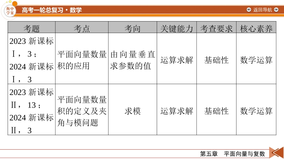2026年衡中学案高考一轮总复习数学-第5章　第1讲　平面向量的概念及其线性运算.pptx_第2页