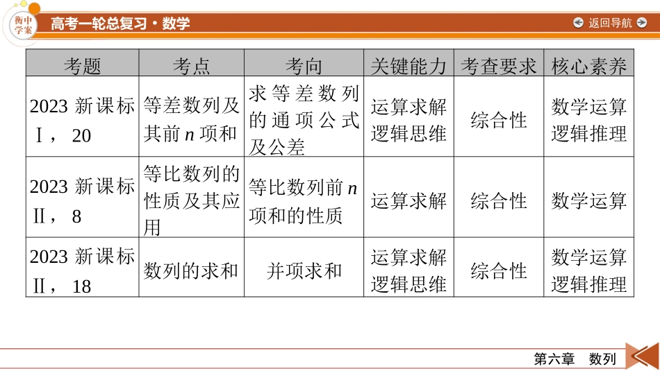 2026年衡中学案高考一轮总复习数学-第6章　第1讲　数列的概念与简单表示法.pptx_第2页