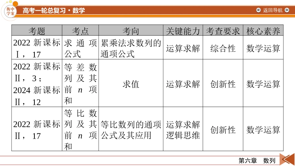 2026年衡中学案高考一轮总复习数学-第6章　第1讲　数列的概念与简单表示法.pptx_第3页