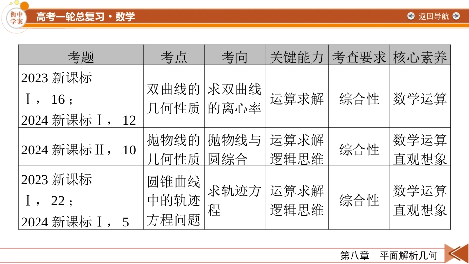 2026年衡中学案高考一轮总复习数学-第8章　第1讲　直线的倾斜角、斜率与直线的方程.pptx_第3页
