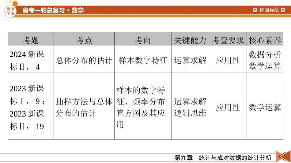 2026年衡中学案高考一轮总复习数学-第9章　第1讲　随机抽样与用样本估计总体.pptx_第2页