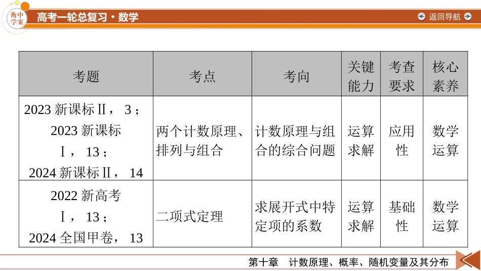 2026年衡中学案高考一轮总复习数学-第10章　第1讲　两个计数原理、排列、组合.pptx_第2页