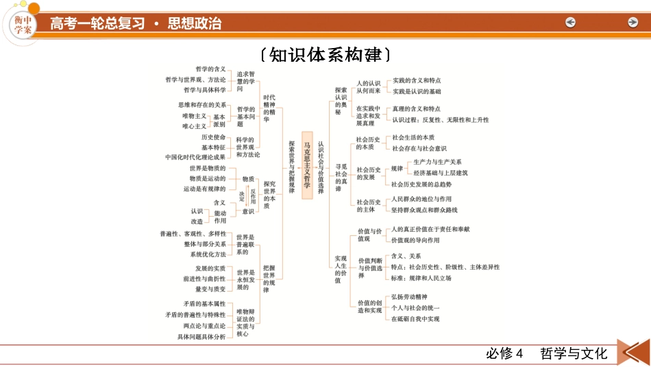 2026年衡中学案高考一轮总复习思想政治-必修4　阶段性整合提升(四)　辩证唯物主义与历史唯物主义.pptx_第3页