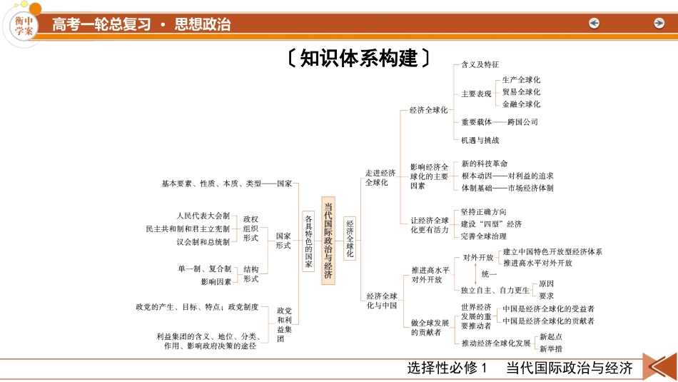 2026年衡中学案高考一轮总复习思想政治-选择性必修1　阶段性整合提升(六)　当代国际政治与经济.pptx_第3页