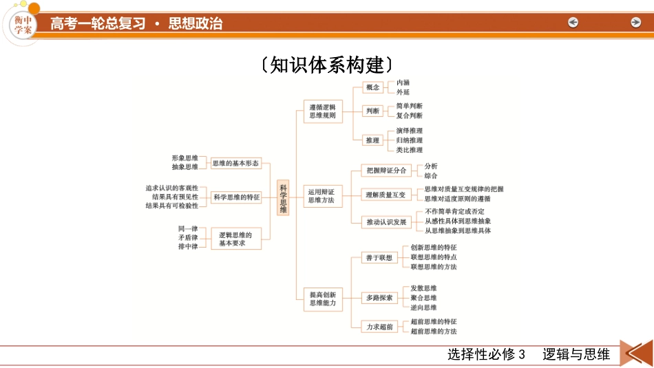2026年衡中学案高考一轮总复习思想政治-选择性必修3　阶段性整合提升(八)　逻辑与思维.pptx_第3页