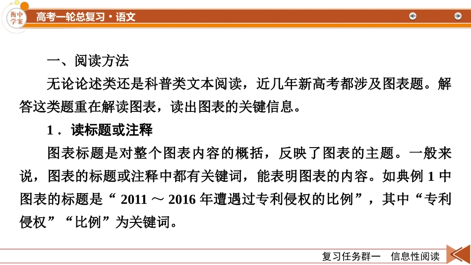 2026年衡中学案高考一轮总复习语文-复习任务群1　【微课堂1】　信息类阅读图表题解答技巧.pptx_第3页