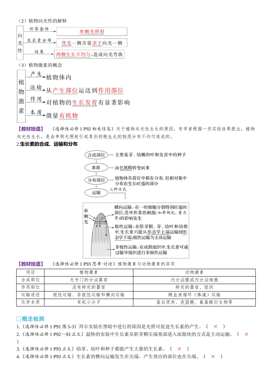 2026年三维设计一轮高中总复习生物-第43讲　植物生长素及其生理作用.docx_第2页