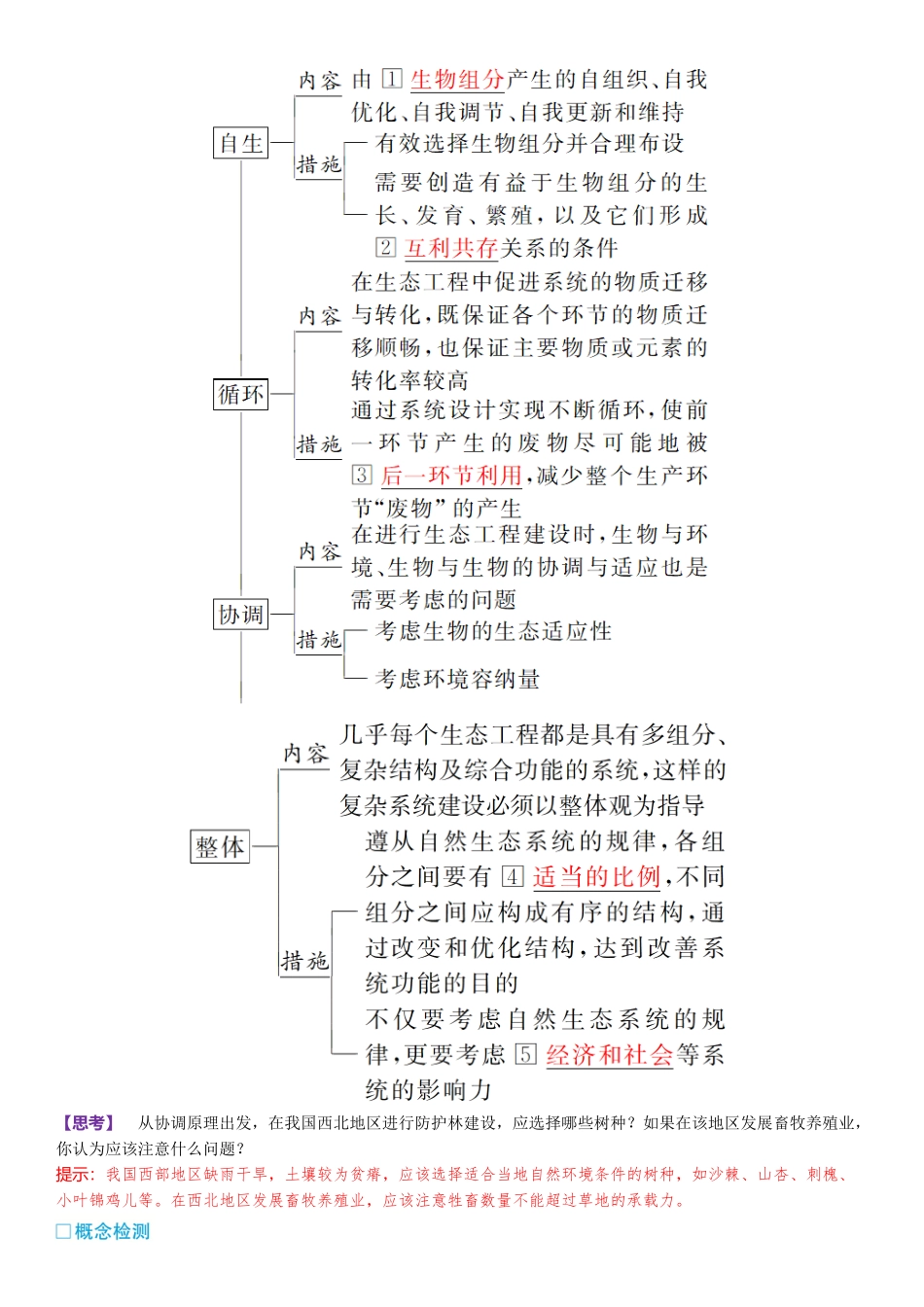 2026年三维设计一轮高中总复习生物-第52讲　生态工程.docx_第2页