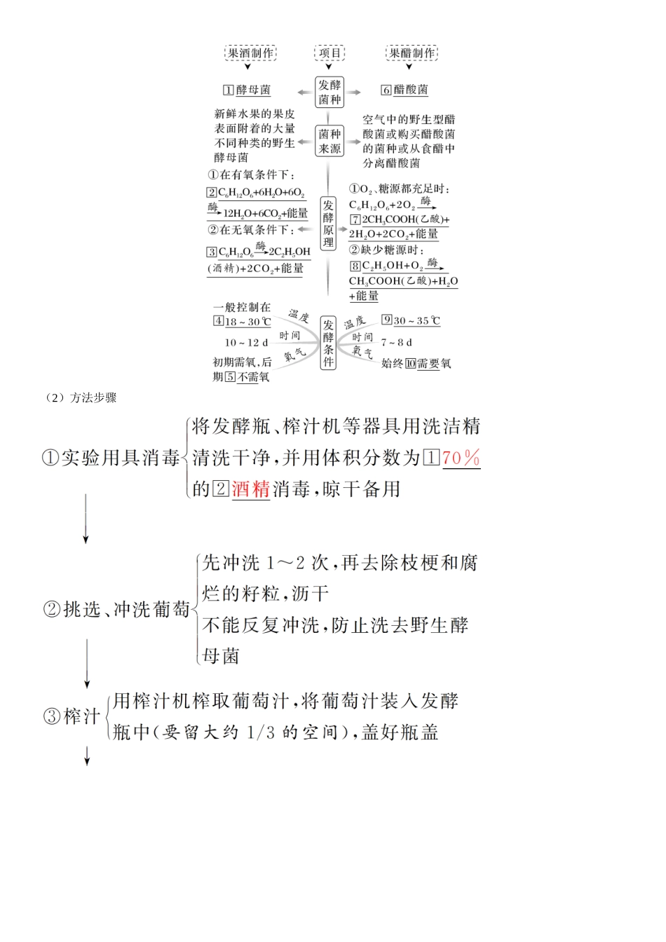 2026年三维设计一轮高中总复习生物-第53讲　传统发酵技术的应用、发酵工程及其应用.docx_第3页
