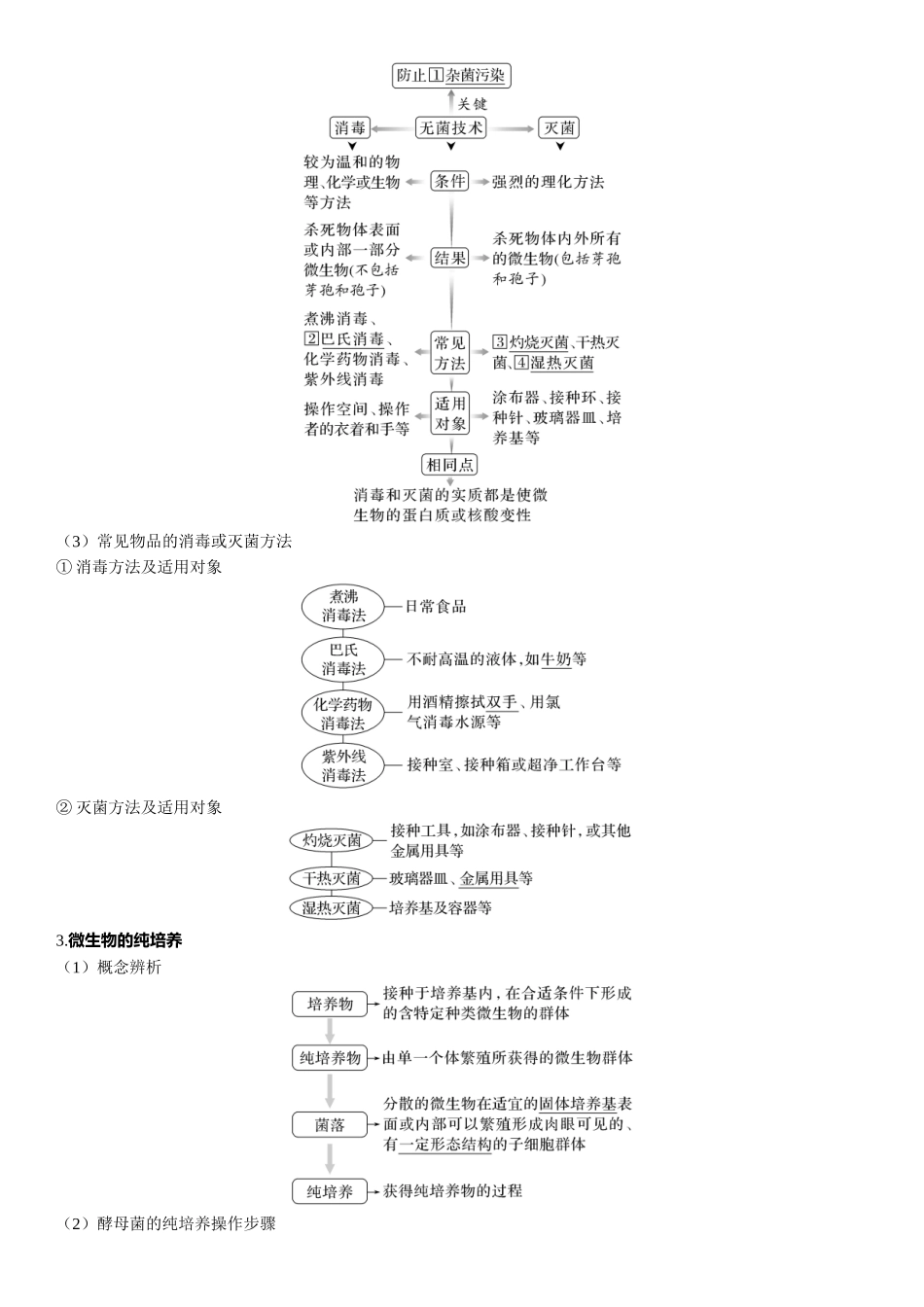 2026年三维设计一轮高中总复习生物-第54讲　微生物的培养技术及应用.docx_第2页