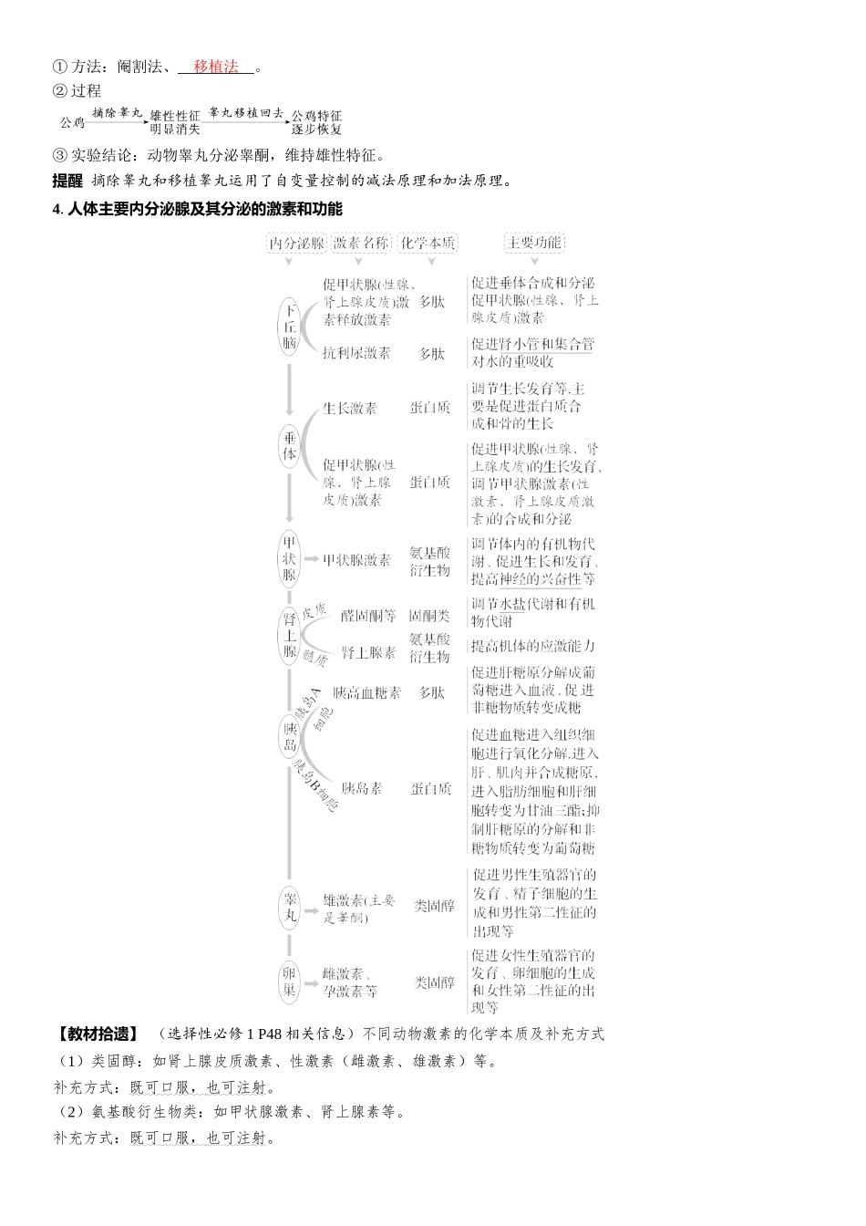 2026年三维设计一轮高中总复习生物教师用-第39讲　激素与内分泌系统、激素调节的过程.docx_第2页
