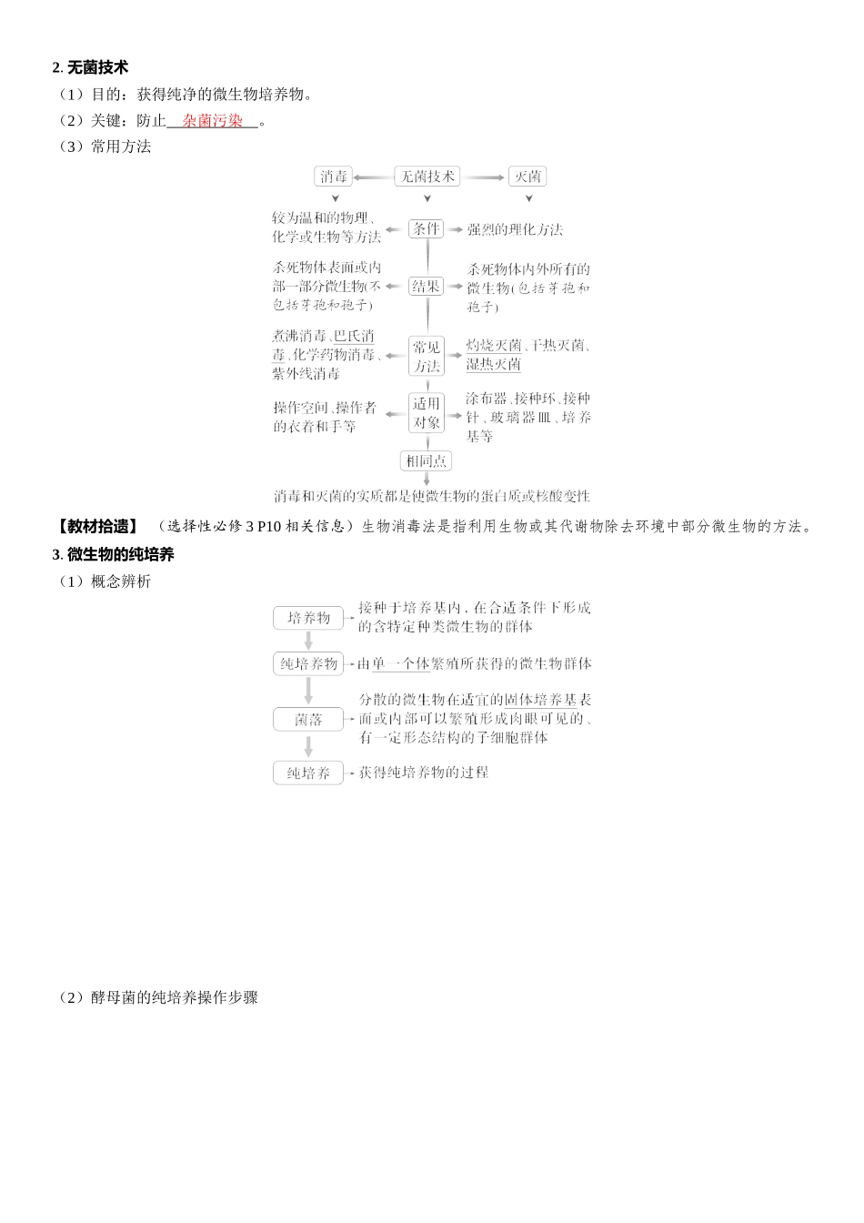 2026年三维设计一轮高中总复习生物教师用-第54讲　微生物的培养技术及应用.docx_第2页