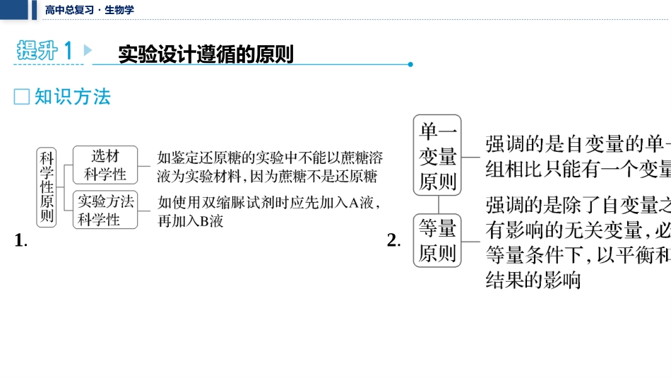 2026年三维设计一轮高中总复习生物教师用-加强提升课1　实验技能专题.pptx_第2页
