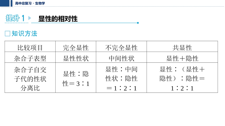2026年三维设计一轮高中总复习生物教师用-加强提升课3　分离定律在特殊情况下的应用.pptx_第2页