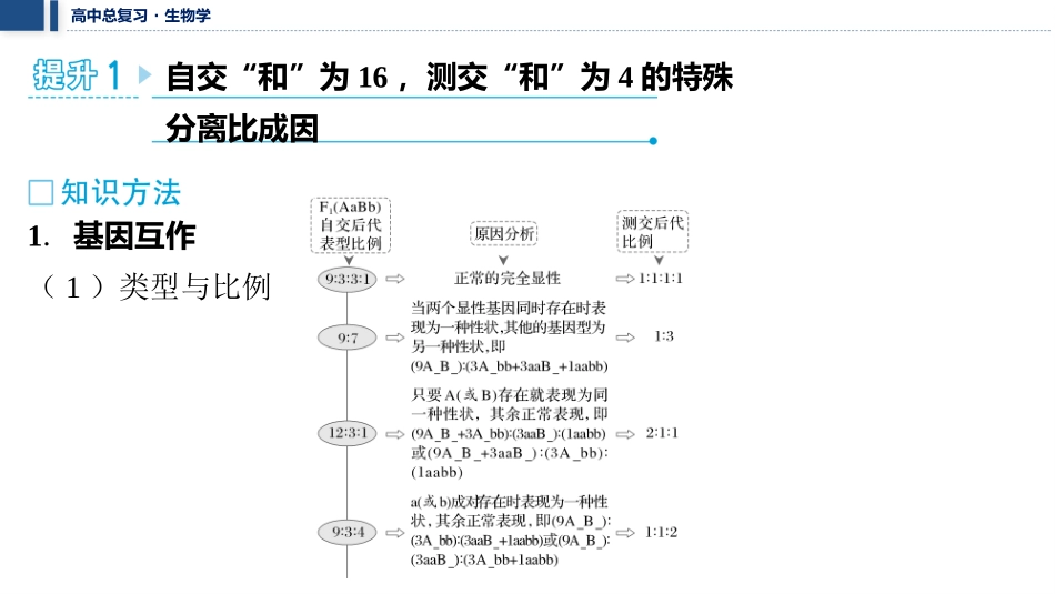 2026年三维设计一轮高中总复习生物教师用-加强提升课4　自由组合定律中的特殊比例.pptx_第2页
