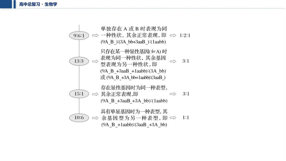 2026年三维设计一轮高中总复习生物教师用-加强提升课4　自由组合定律中的特殊比例.pptx_第3页