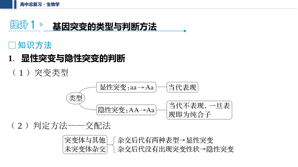 2026年三维设计一轮高中总复习生物教师用-加强提升课6　生物变异类型的判断和实验探究.pptx_第2页