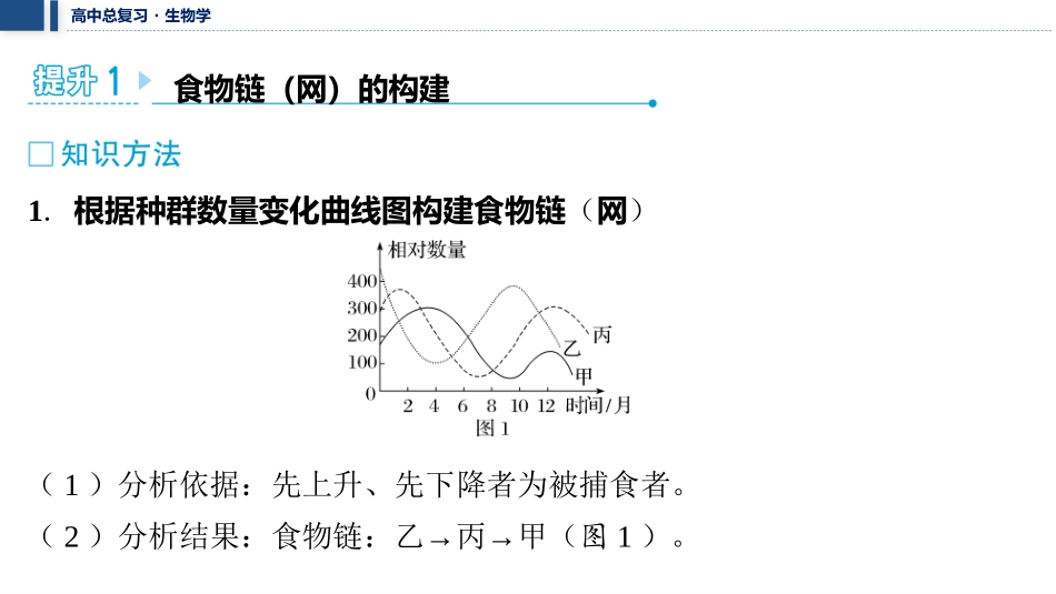 2026年三维设计一轮高中总复习生物教师用-加强提升课10　食物链（网）的构建及能量流动的计算.pptx_第2页