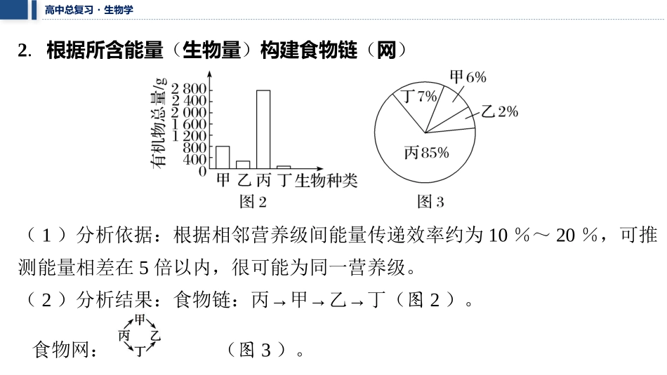 2026年三维设计一轮高中总复习生物教师用-加强提升课10　食物链（网）的构建及能量流动的计算.pptx_第3页