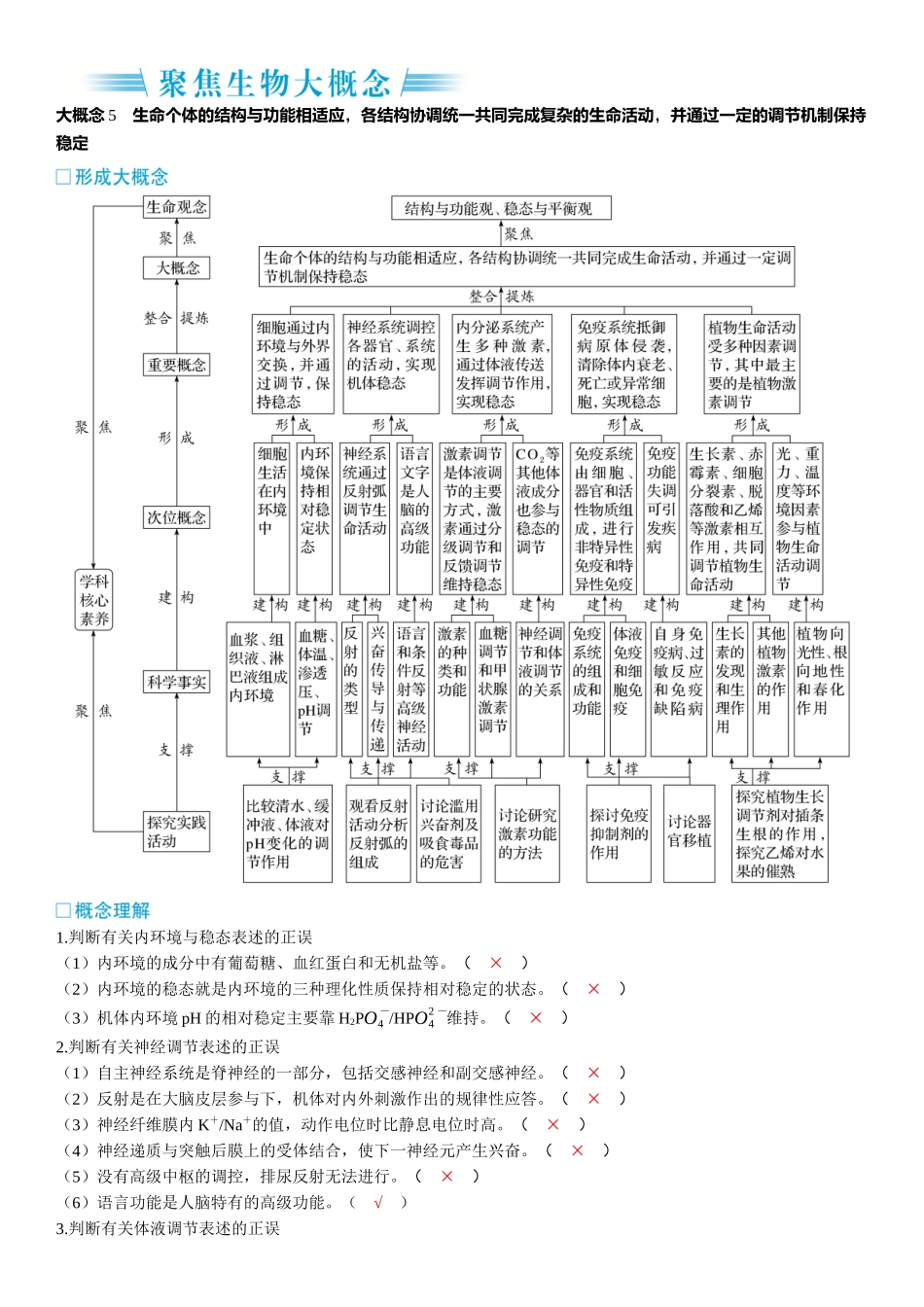 2026年三维设计一轮高中总复习生物-聚焦生物大概念  大概念5⇒生命个体的结构与功能相适应，各结构协调统一共同完成复杂的生命活动，并通过一定的调节机制保持稳定.docx_第1页