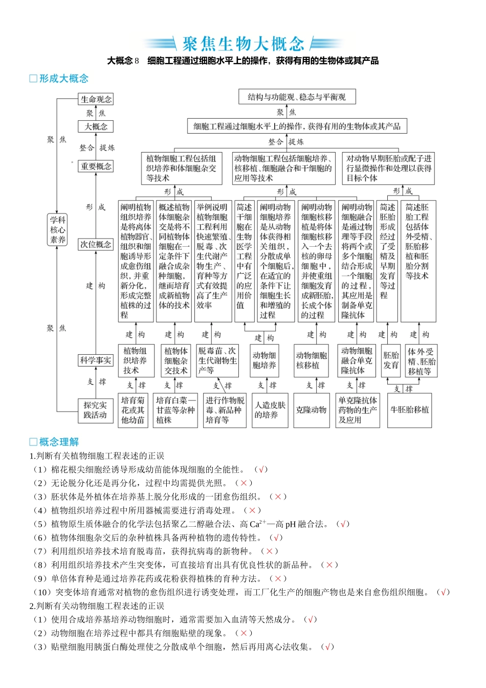 2026年三维设计一轮高中总复习生物-聚焦生物大概念  大概念8⇒细胞工程通过细胞水平上的操作，获得有用的生物体或其产品.docx_第1页