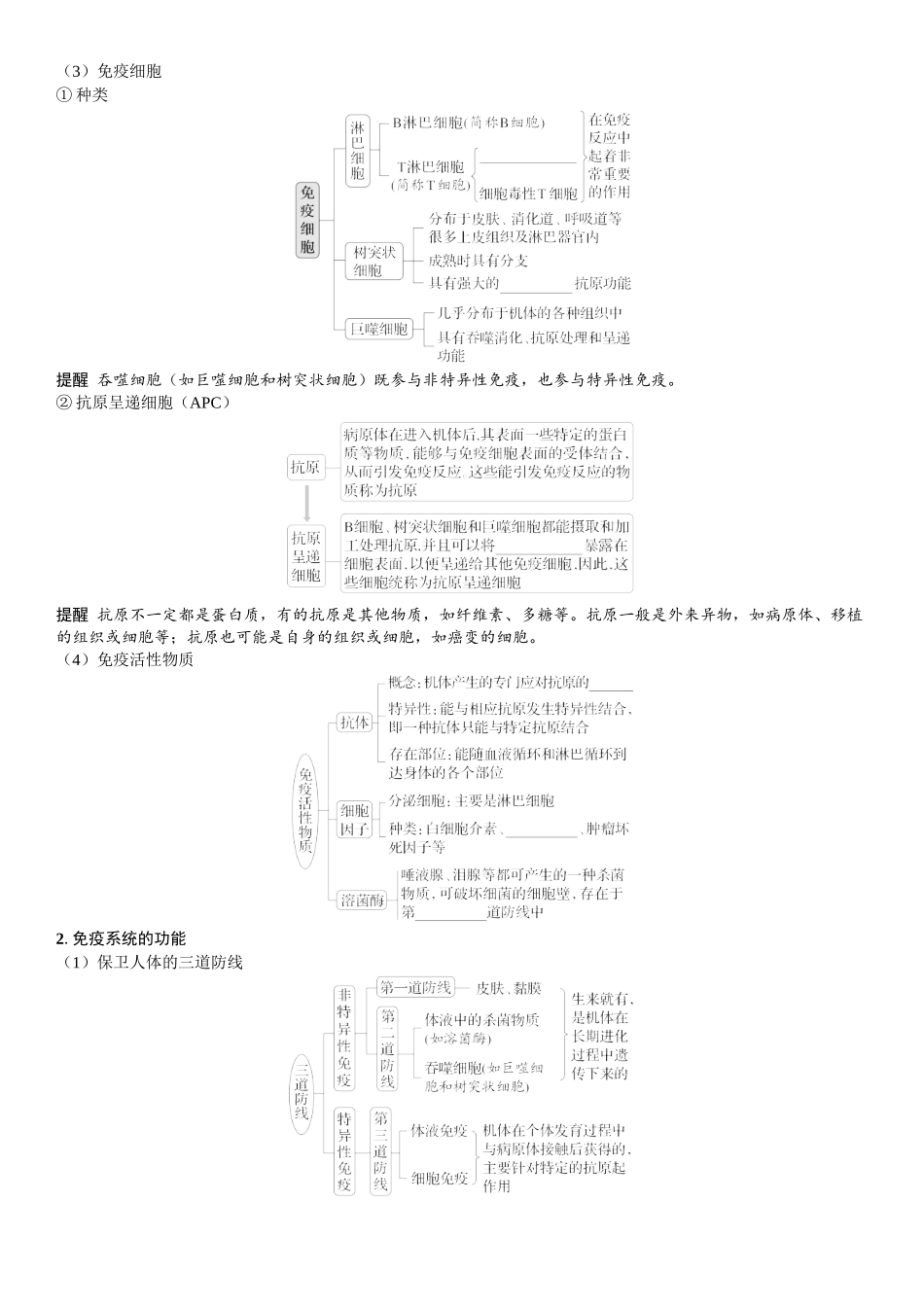 2026年三维设计一轮高中总复习生物学生用-第41讲　免疫系统的组成和功能以及特异性免疫.docx_第2页