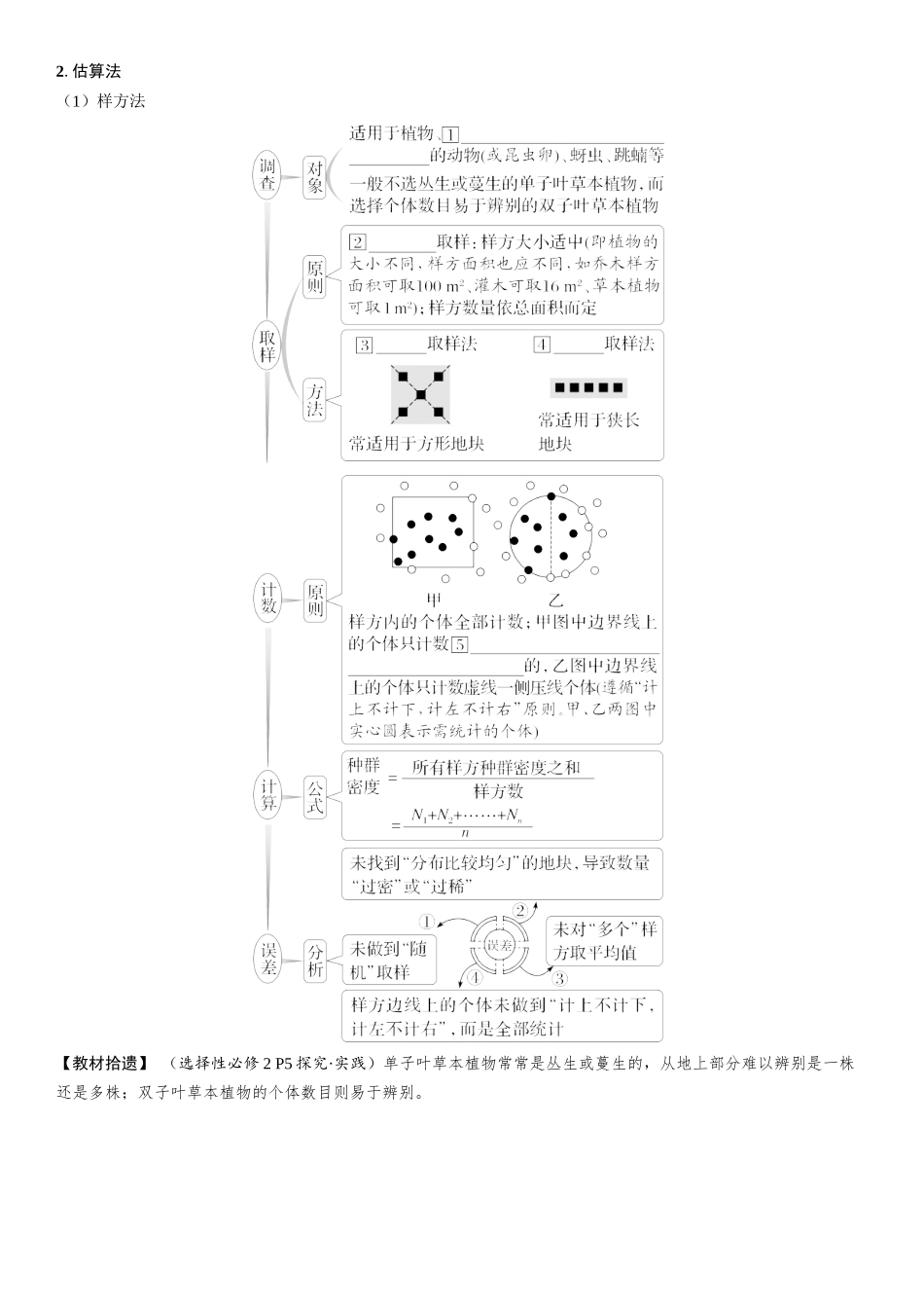 2026年三维设计一轮高中总复习生物学生用-第45讲　种群的数量特征.docx_第3页