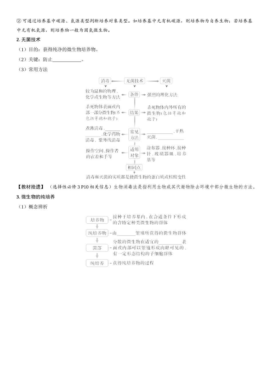 2026年三维设计一轮高中总复习生物学生用-第54讲　微生物的培养技术及应用.docx_第2页