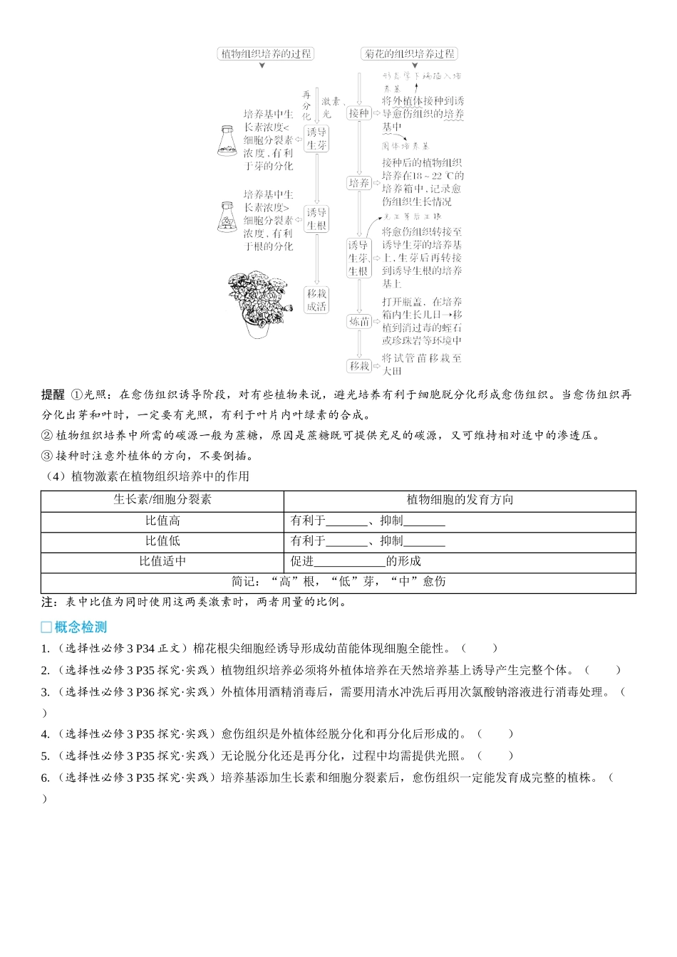 2026年三维设计一轮高中总复习生物学生用-第55讲　植物细胞工程.docx_第2页