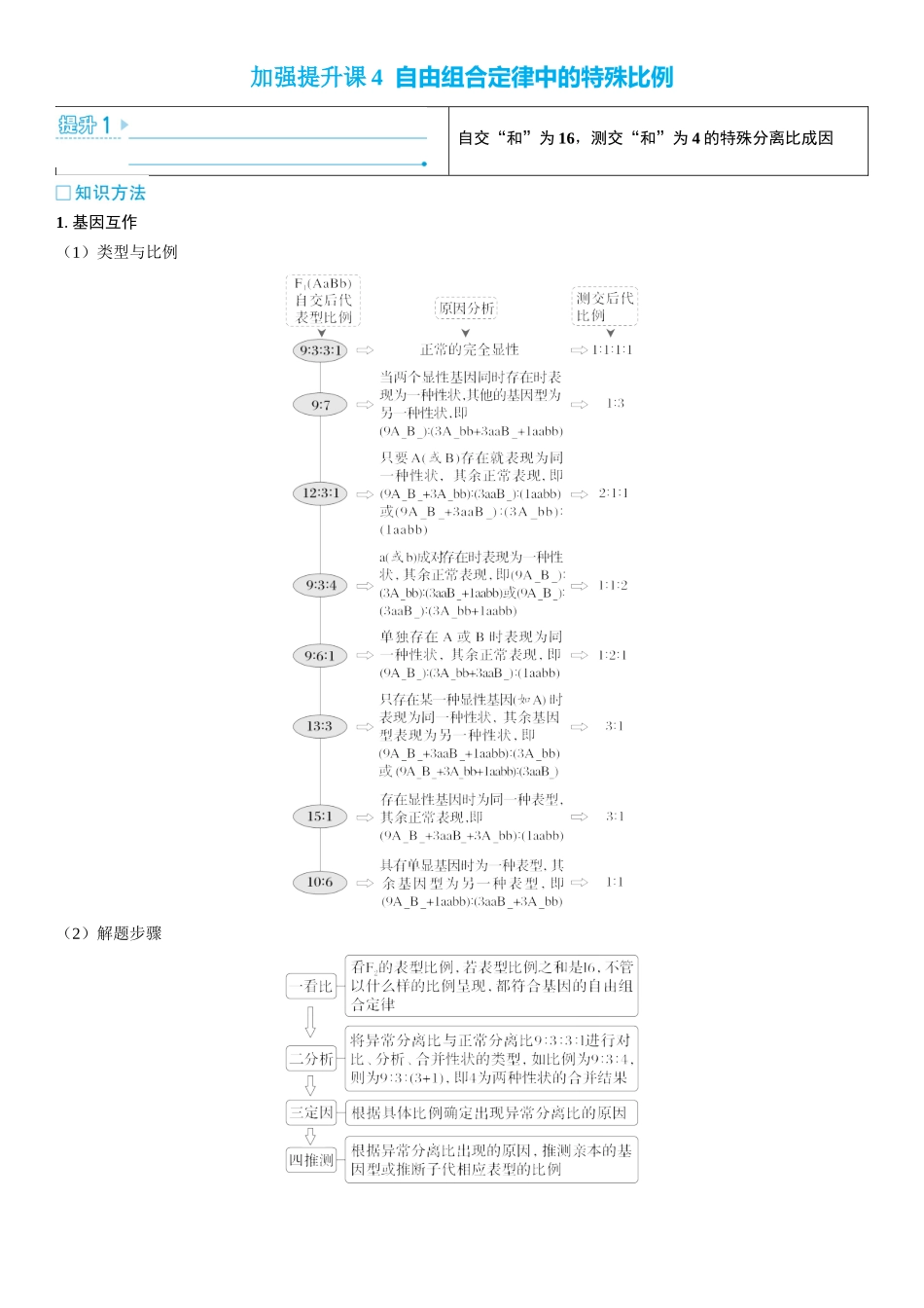 2026年三维设计一轮高中总复习生物学生用-加强提升课4  自由组合定律中的特殊比例.docx_第1页
