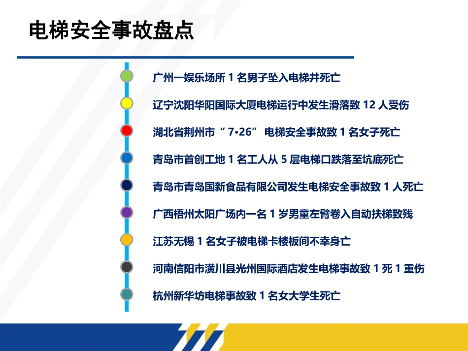 电梯安全事故盘点及应急知识.pptx_第2页