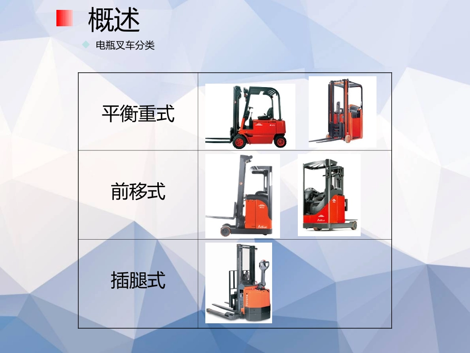 图解：叉车操作安全规范.ppt_第2页