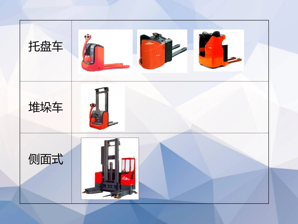 图解：叉车操作安全规范.ppt_第3页