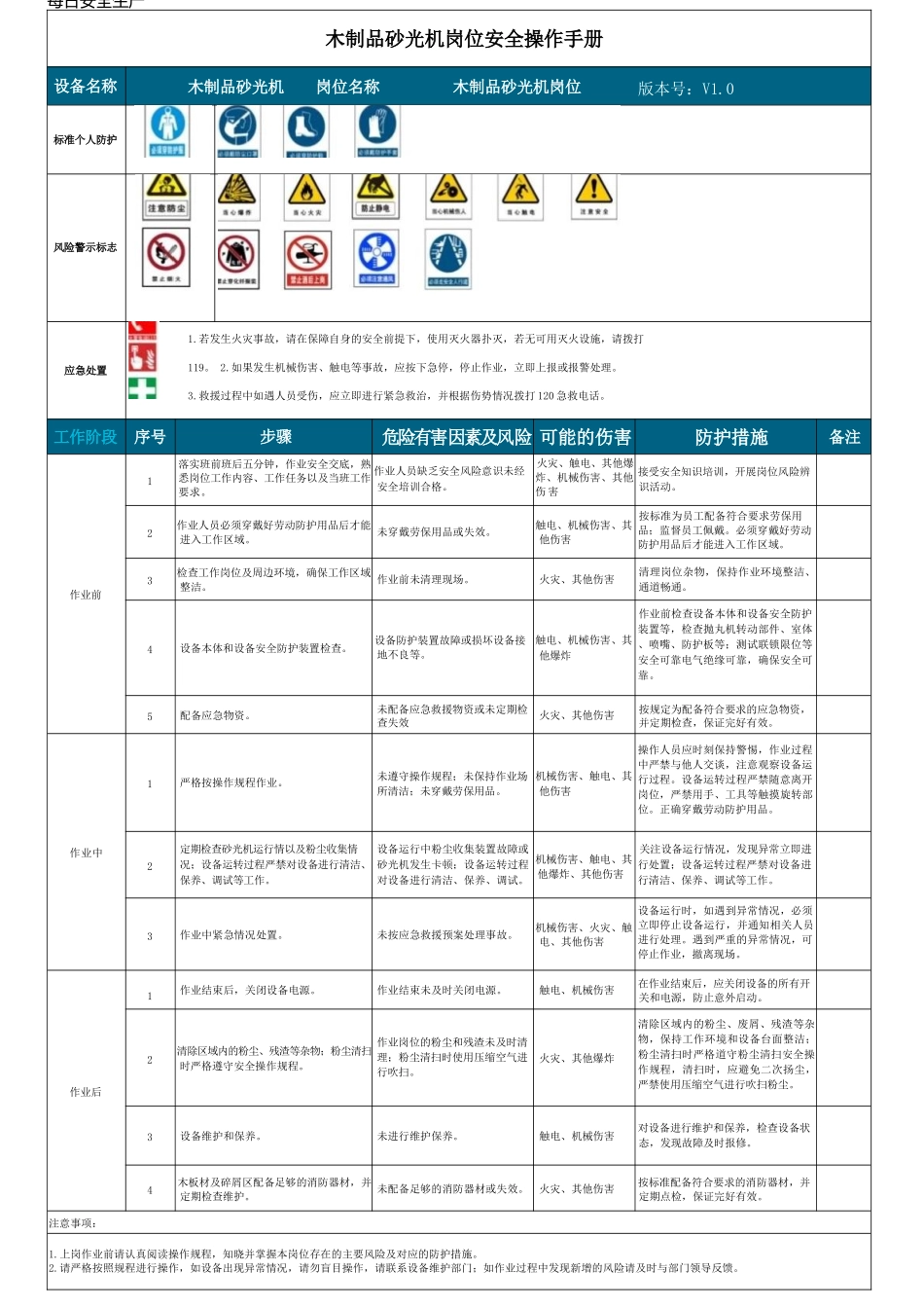 十七个岗位安全操作规程手册（直接打印张贴）.docx_第1页