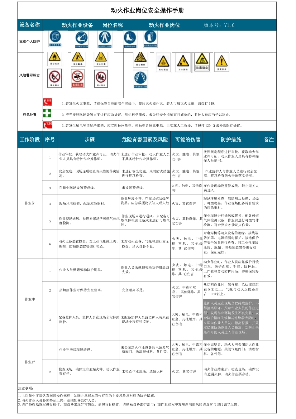 十七个岗位安全操作规程手册（直接打印张贴）.docx_第2页