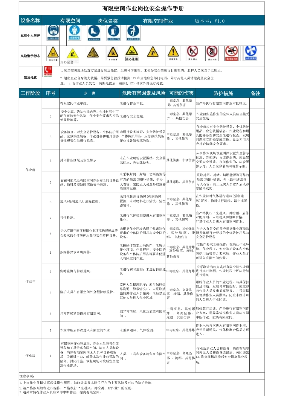 十七个岗位安全操作规程手册（直接打印张贴）.docx_第3页