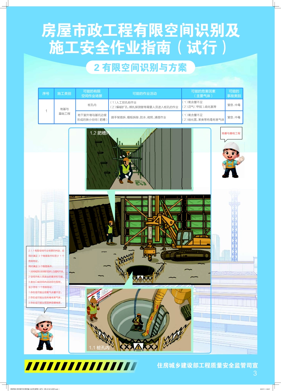 房屋市政工程有限空间识别及施工安全作业指南(试行)宣传海报.pdf_第3页