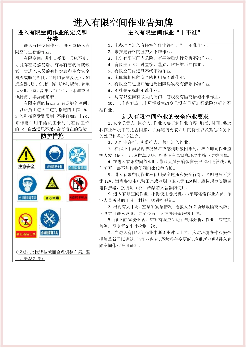 有限空间制度、规程、台账、作业票、检查表，一档搞定！.doc_第1页