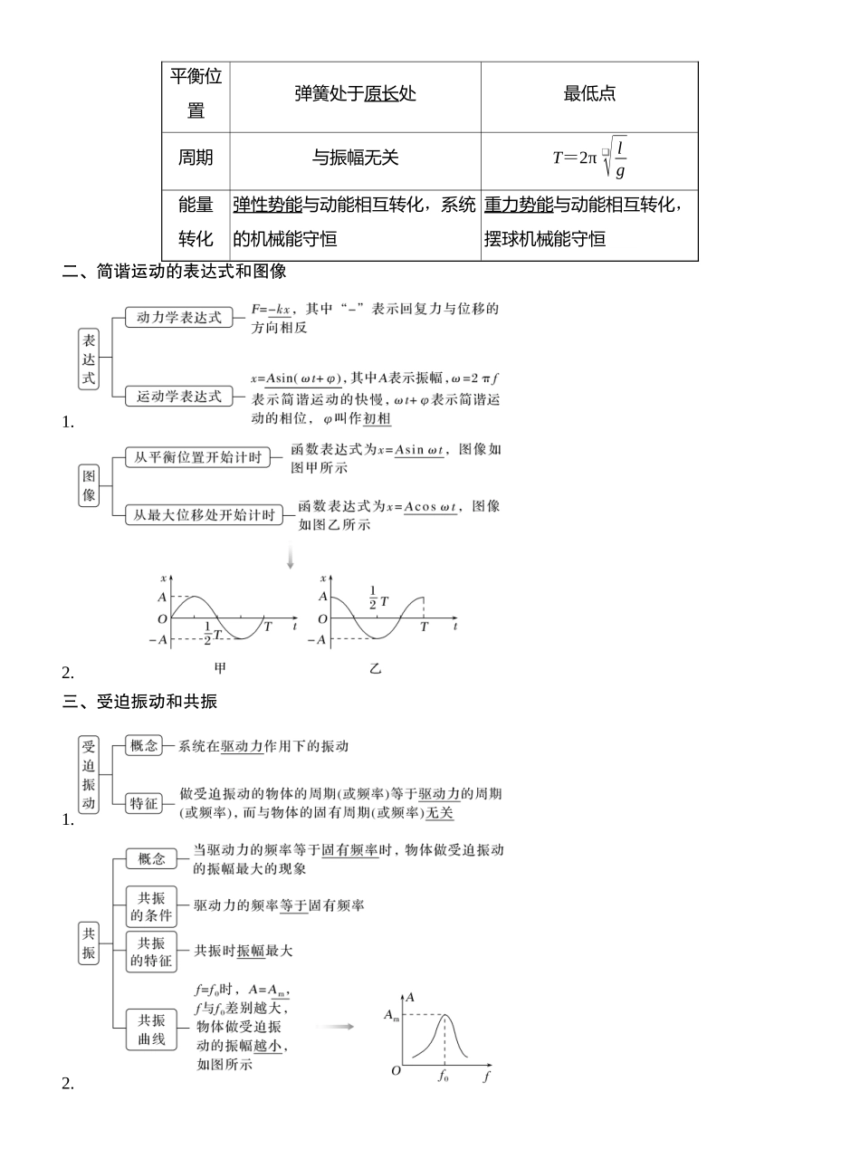 2026版创新设计高考一轮复习物理第1讲　机械振动.docx_第2页