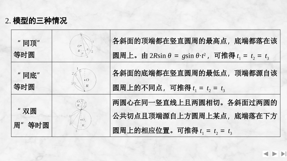 2026版创新设计高考一轮复习物理增分微点5  等时圆模型.pptx_第3页