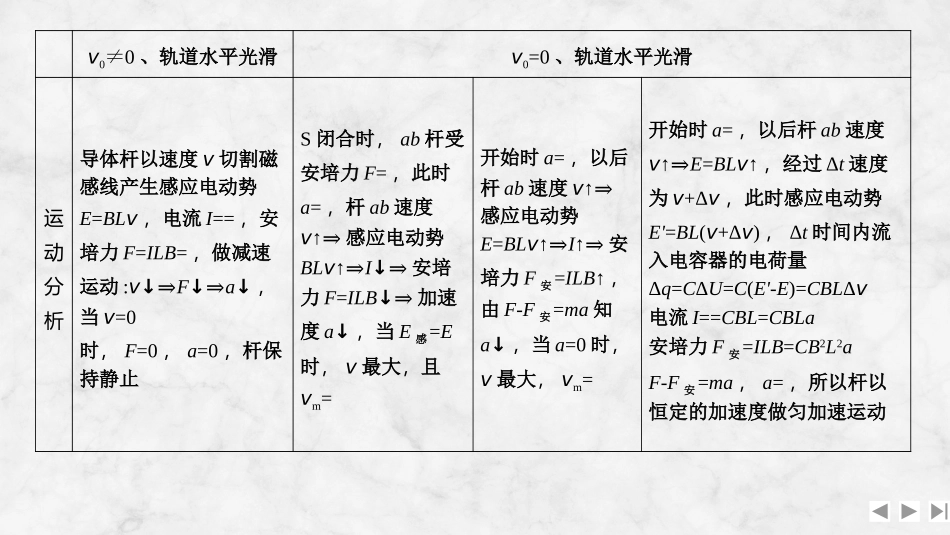 2026版创新设计高考一轮复习物理增分微点11  电磁感应中的“杆—轨道”模型.pptx_第3页