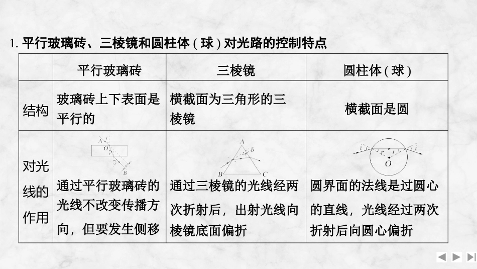 2026版创新设计高考一轮复习物理增分微点13  光路控制与光的色散.pptx_第2页
